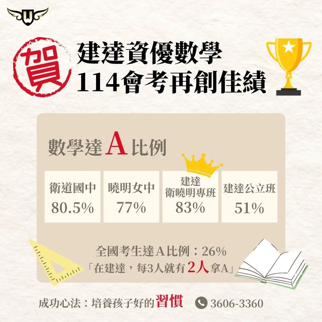 <松竹校> 114年會考成績 數學A建達助你達到目標