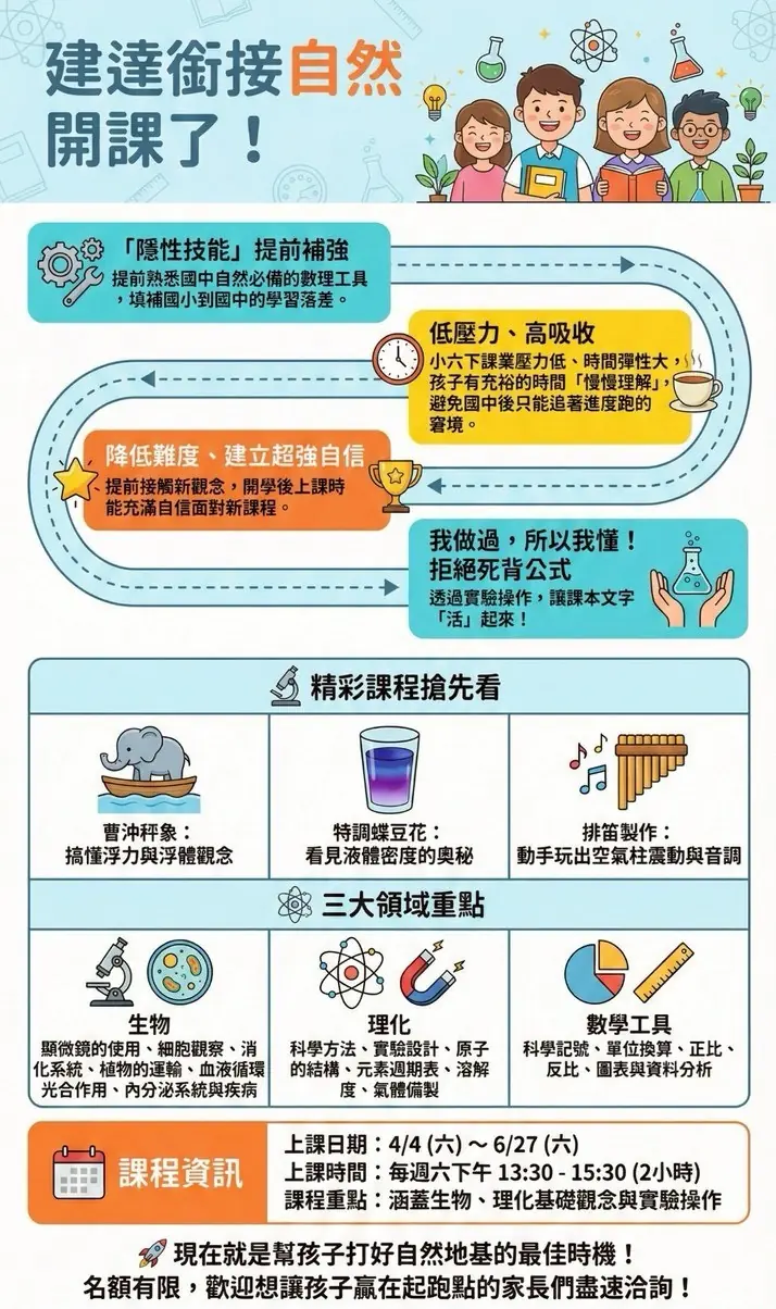 【文心校】小六升國中--自然銜接課，正式預約！