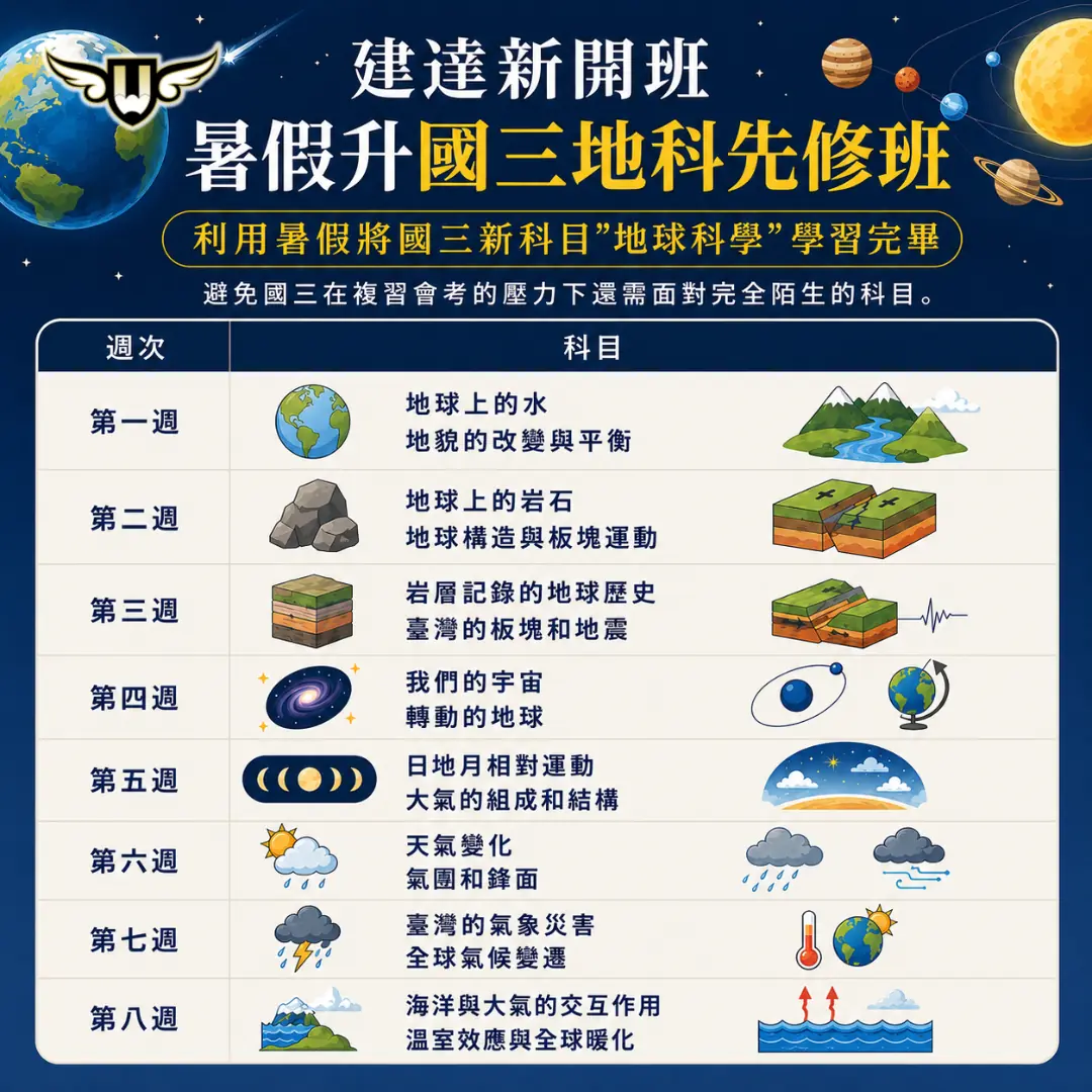 [東興校]暑假升國三地科先修班