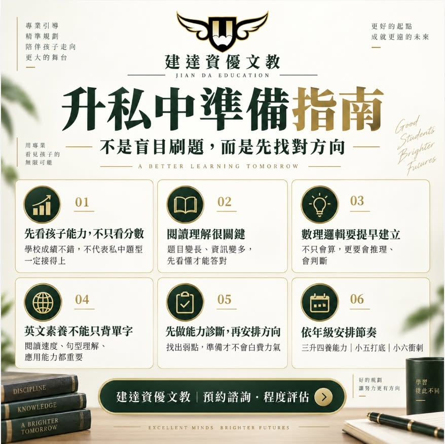 <松竹校>升私中準備,家長先看懂這 6 件事